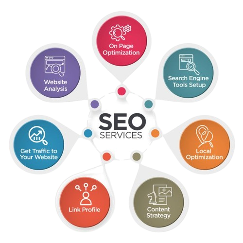 SEO Services